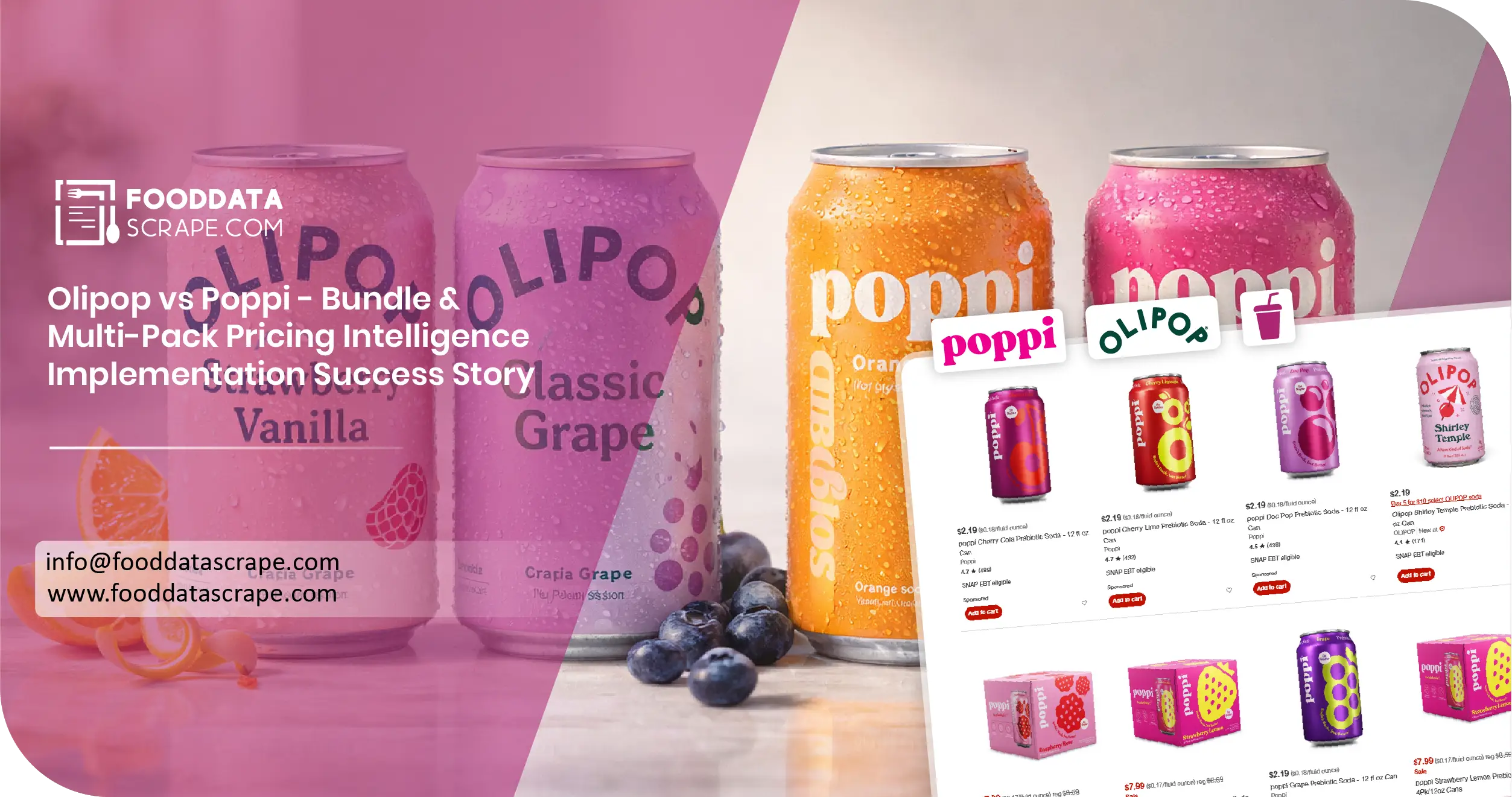 Olipop vs Poppi - Bundle & Multi-Pack Pricing Intelligence